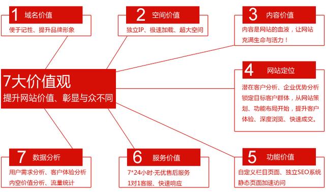 上海网站建设,上海网站制作,上海网站设计,网站建设公司 - 聚搜营销